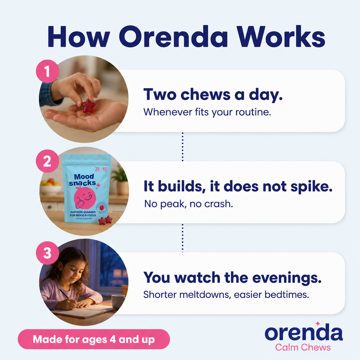 Orenda Calm Chews