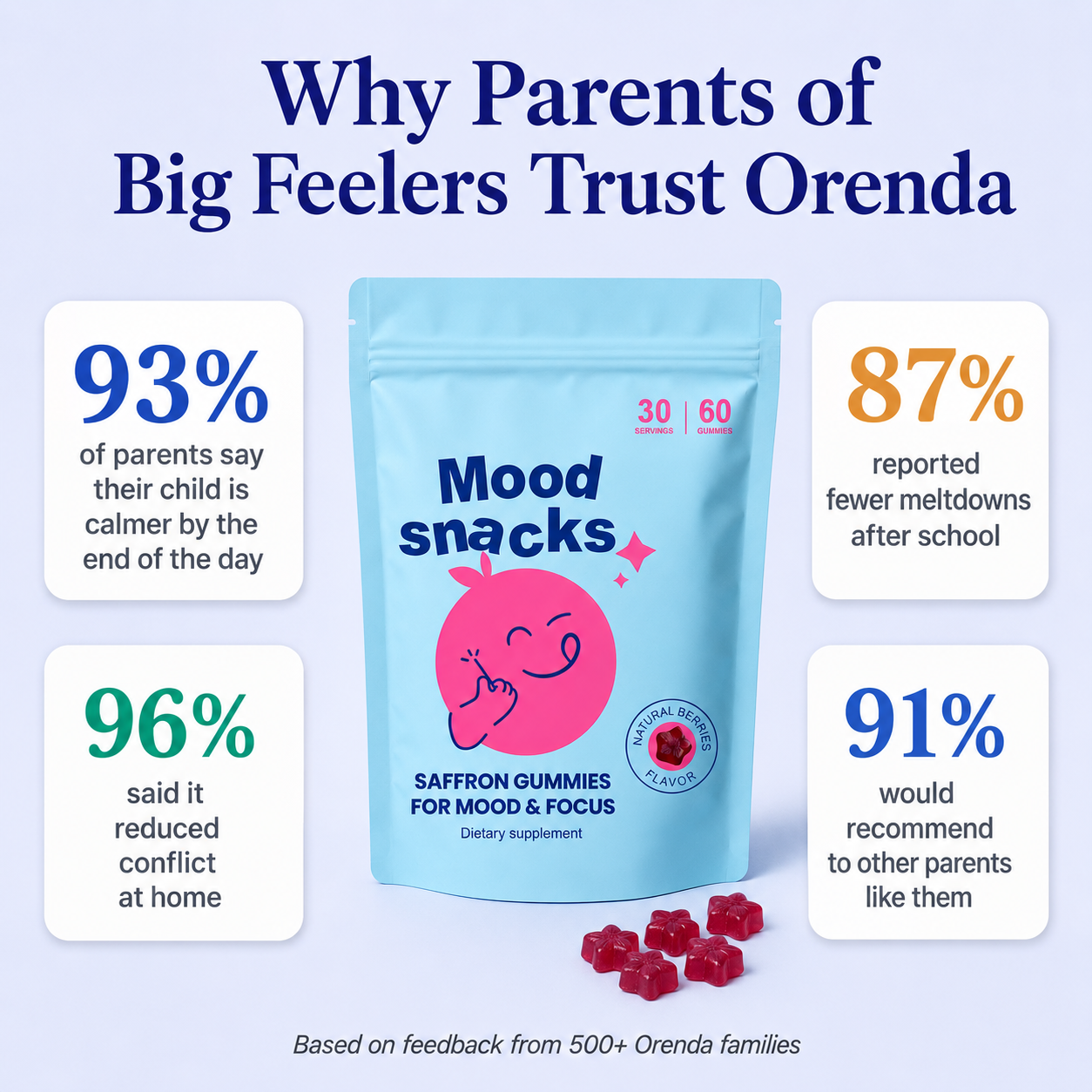 Orenda Calm Chews