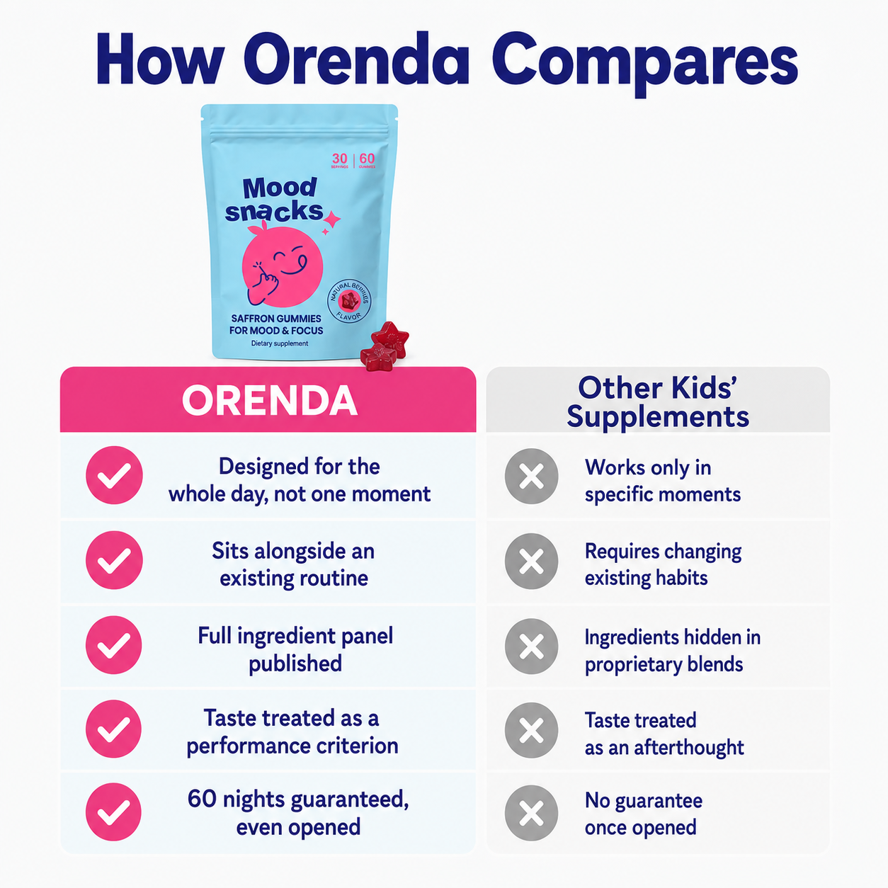 Orenda Calm Chews